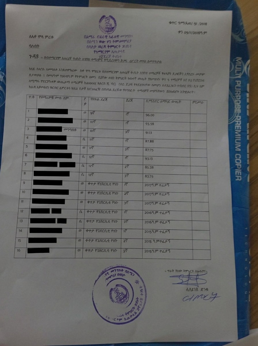 Official scholarship award letter listing 16 supported students, names blurred for privacy